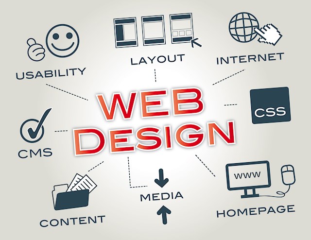Web Design - Usability - Layout - Internet - CSS - Homepage - Media - Content - CMS